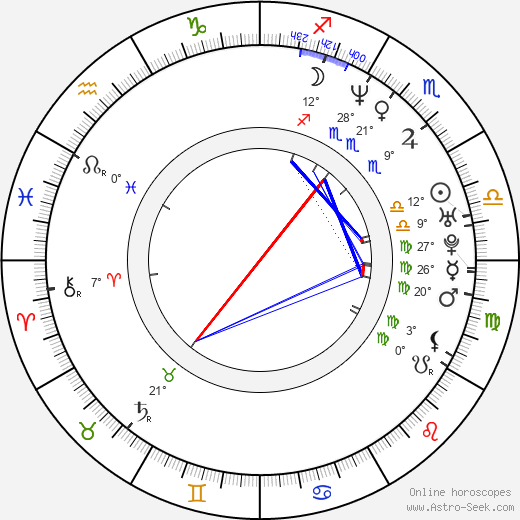 Josie Bissett birth chart, biography, wikipedia 2024, 2025