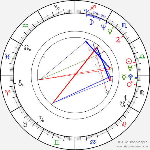 Josie Bissett birth chart, Josie Bissett astro natal horoscope, astrology