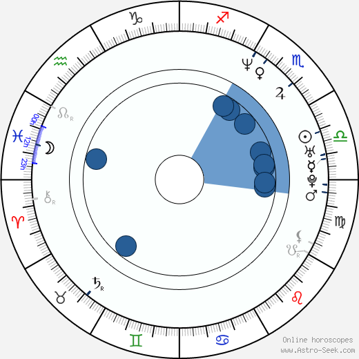 Julian horoscope, astrology, sign, zodiac, date of birth, instagram