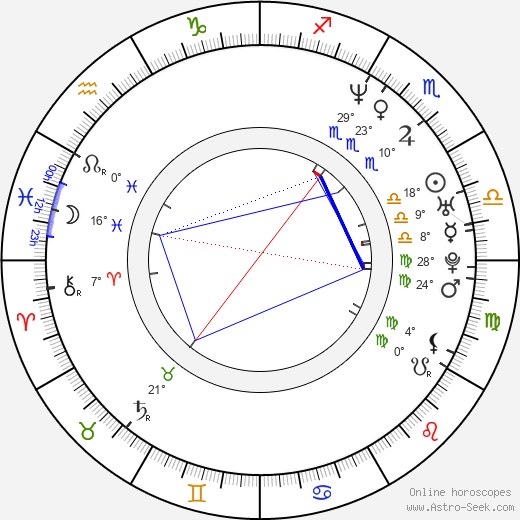 Julian birth chart, biography, wikipedia 2024, 2025