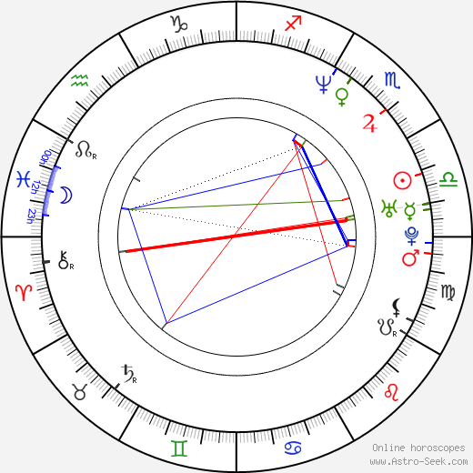 Julian birth chart, Julian astro natal horoscope, astrology