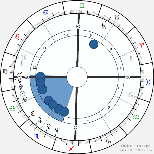 Kelly Ripa horoscope, astrology, sign, zodiac, date of birth, instagram