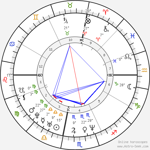 Kenny Anderson birth chart, biography, wikipedia 2024, 2025