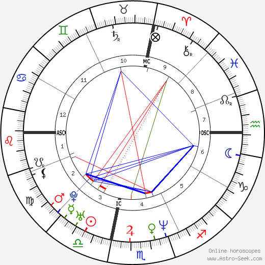 Kenny Anderson birth chart, Kenny Anderson astro natal horoscope, astrology