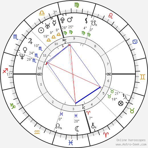 Kirk Cameron birth chart, biography, wikipedia 2024, 2025