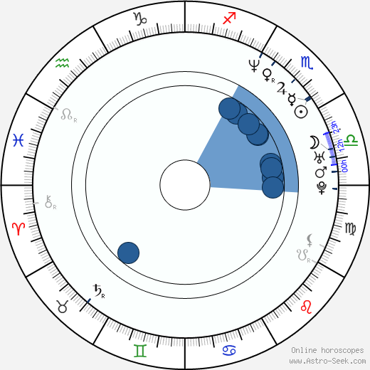 Leonor Silveira horoscope, astrology, sign, zodiac, date of birth, instagram