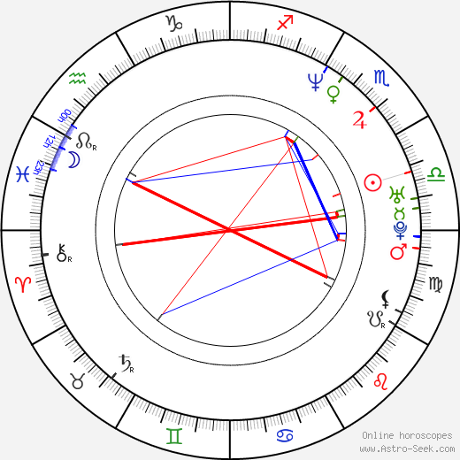 Leslie Culton birth chart, Leslie Culton astro natal horoscope, astrology