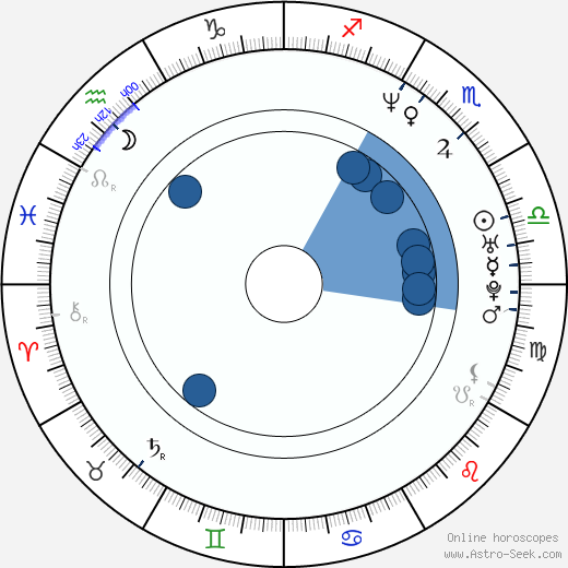 Ling Bai horoscope, astrology, sign, zodiac, date of birth, instagram