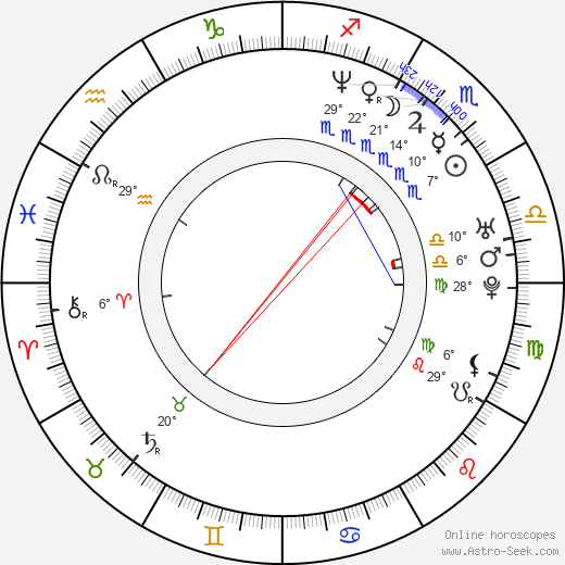 Linn Berggren birth chart, biography, wikipedia 2024, 2025