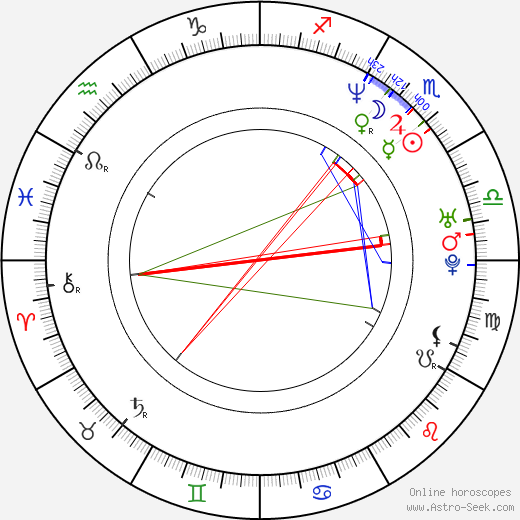 Linn Berggren birth chart, Linn Berggren astro natal horoscope, astrology