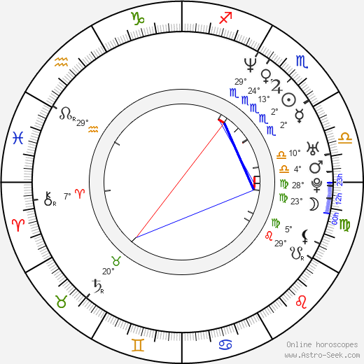 Lisa Ryder birth chart, biography, wikipedia 2024, 2025