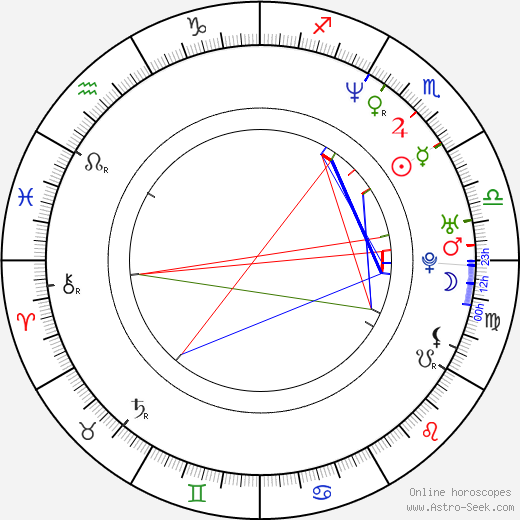 Lisa Ryder birth chart, Lisa Ryder astro natal horoscope, astrology