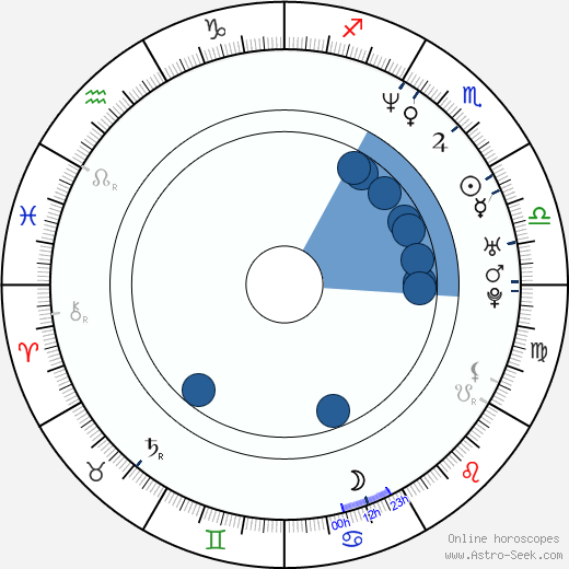 Louis Koo Oroscopo, astrologia, Segno, zodiac, Data di nascita, instagram