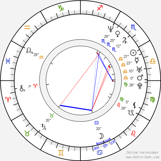 Louis Koo birth chart, biography, wikipedia 2024, 2025