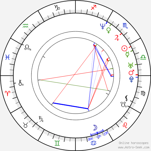 Louis Koo birth chart, Louis Koo astro natal horoscope, astrology