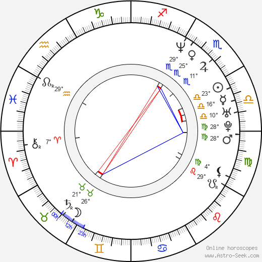 Mahtab Karamati birth chart, biography, wikipedia 2024, 2025