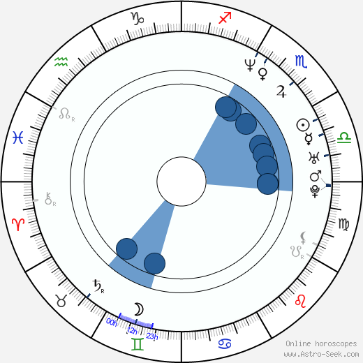 Marc Recha wikipedia, biography, birth chart, instagram Marc Recha wikipedia, horoscope, astrology, instagram