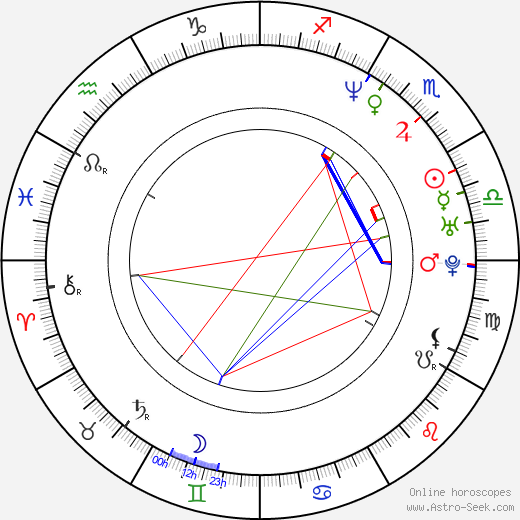 Marc Recha birth chart, Marc Recha astro natal horoscope, astrology