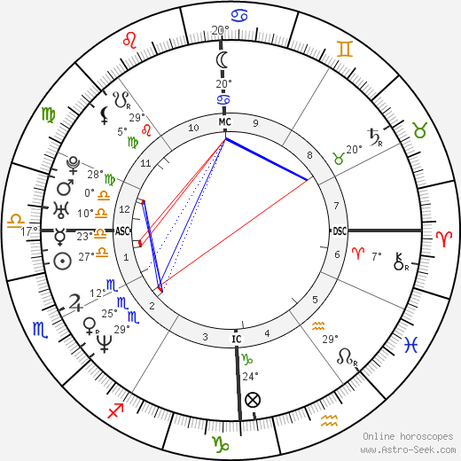 Marc Wilkins birth chart, biography, wikipedia 2024, 2025