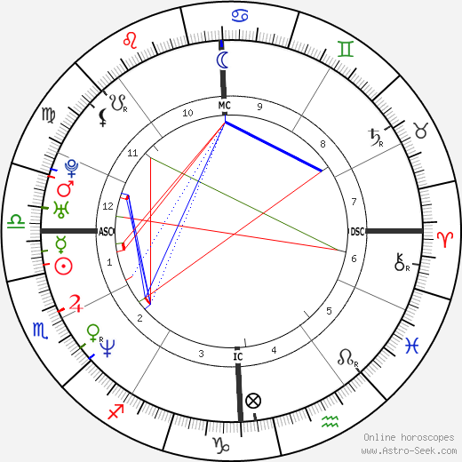 Marc Wilkins birth chart, Marc Wilkins astro natal horoscope, astrology