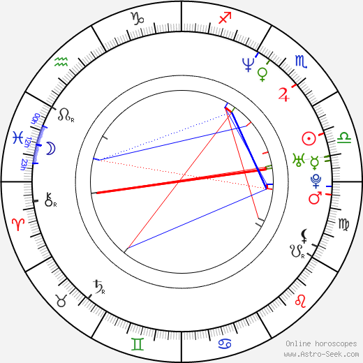 Marek Juráček birth chart, Marek Juráček astro natal horoscope, astrology