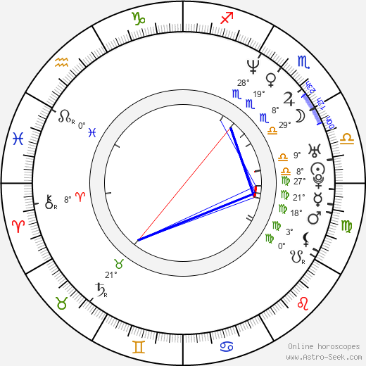 Maribel Verdú birth chart, biography, wikipedia 2023, 2024