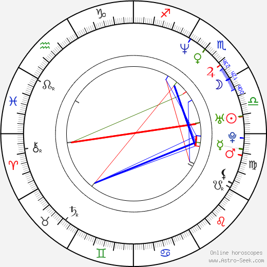 Maribel Verdú birth chart, Maribel Verdú astro natal horoscope, astrology