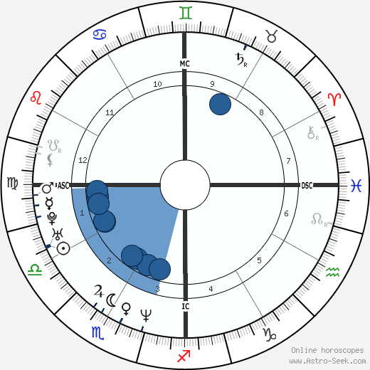 Mario Aburto Martinez wikipedia, biography, birth chart, instagram Mario Aburto Martinez wikipedia, horoscope, astrology, instagram