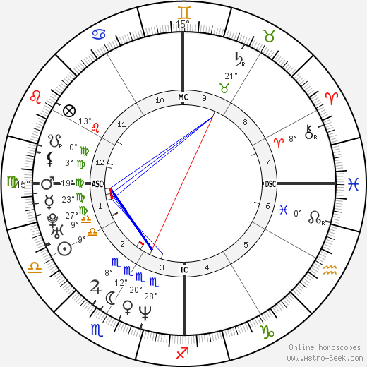 Mario Aburto Martinez birth chart, biography, wikipedia 2024, 2025