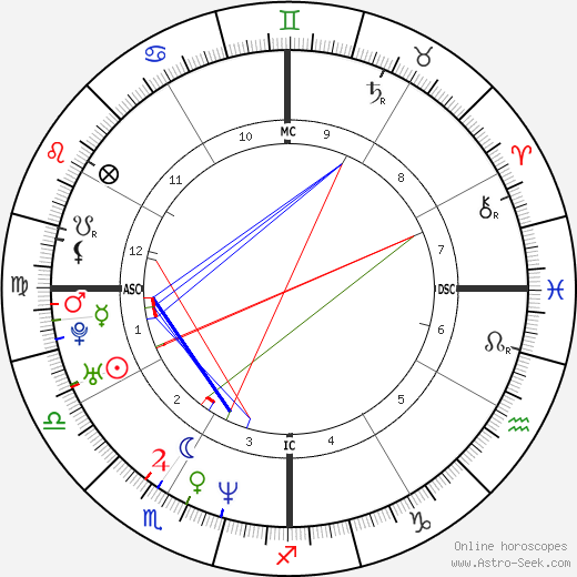 Mario Aburto Martinez birth chart, Mario Aburto Martinez astro natal horoscope, astrology