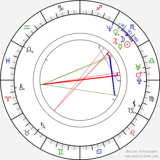 Mark Polish birth chart, Mark Polish astro natal horoscope, astrology