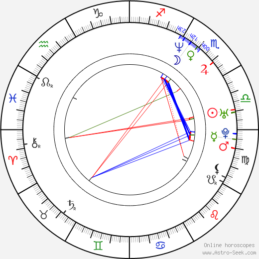 Martin Vaniak birth chart, Martin Vaniak astro natal horoscope, astrology