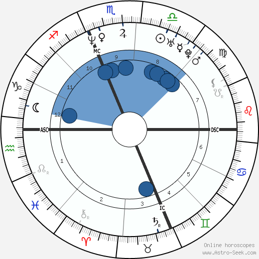 Matt Damon horoscope, astrology, sign, zodiac, date of birth, instagram