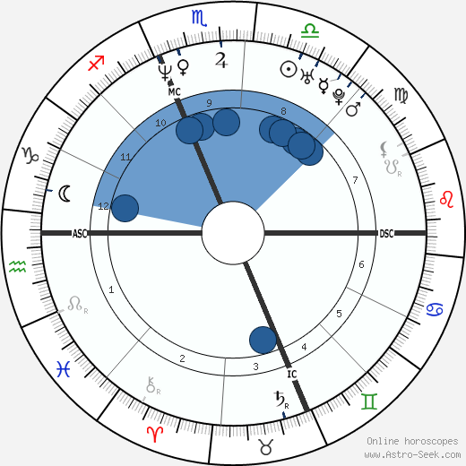 Matt Damon wikipedia, biography, birth chart, instagram Matt Damon wikipedia, horoscope, astrology, instagram