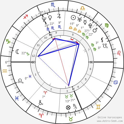 Matt Damon birth chart, biography, wikipedia 2024, 2025