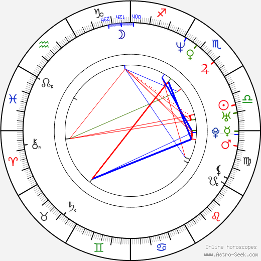 Matthew Taylor birth chart, Matthew Taylor astro natal horoscope, astrology