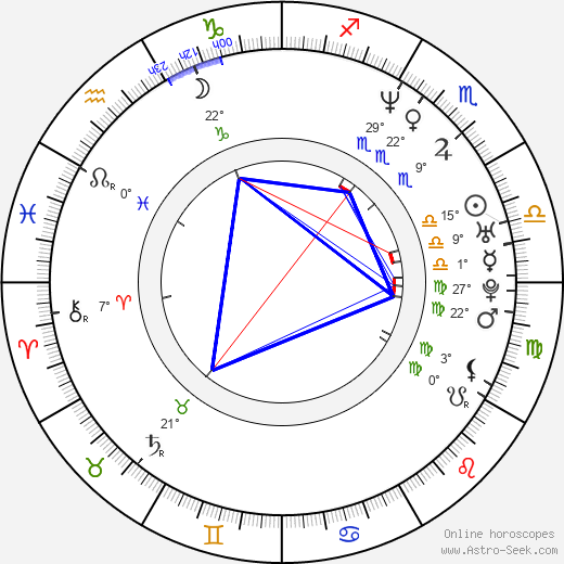 Mayrín Villanueva birth chart, biography, wikipedia 2024, 2025