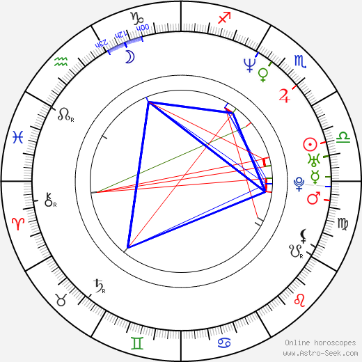 Mayrín Villanueva birth chart, Mayrín Villanueva astro natal horoscope, astrology