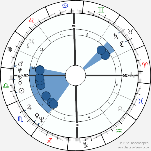 Mehmet Scholl wikipedia, horoscope, astrology, instagram