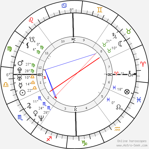 Mehmet Scholl birth chart, biography, wikipedia 2024, 2025