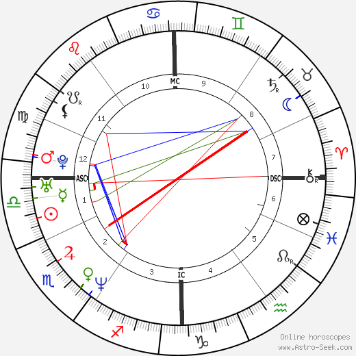 Mehmet Scholl birth chart, Mehmet Scholl astro natal horoscope, astrology