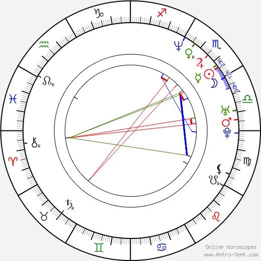 Michael Daingerfield birth chart, Michael Daingerfield astro natal horoscope, astrology