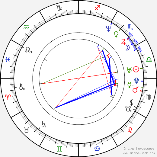 Michael Sean Colin birth chart, Michael Sean Colin astro natal horoscope, astrology