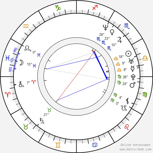 Miroslav Barus birth chart, biography, wikipedia 2024, 2025