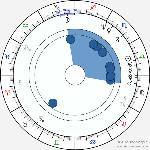 Nicole Ari Parker horoscope, astrology, sign, zodiac, date of birth, instagram