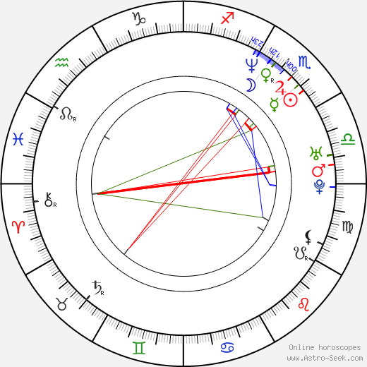 Nolan North birth chart, Nolan North astro natal horoscope, astrology