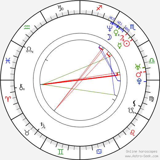 Patrizia Barretto birth chart, Patrizia Barretto astro natal horoscope, astrology