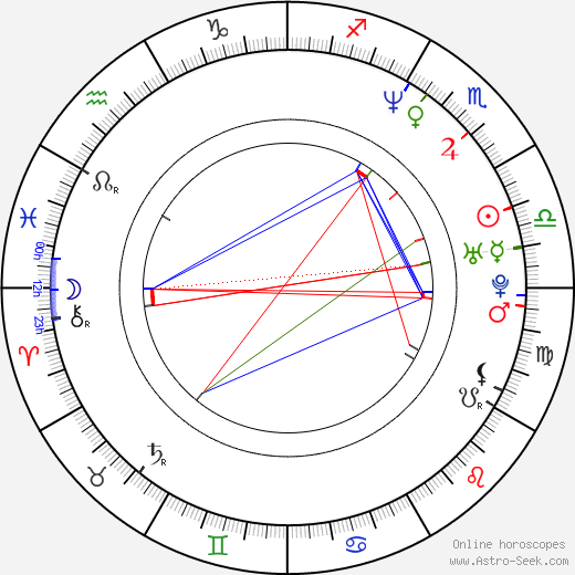 Paul Potts birth chart, Paul Potts astro natal horoscope, astrology