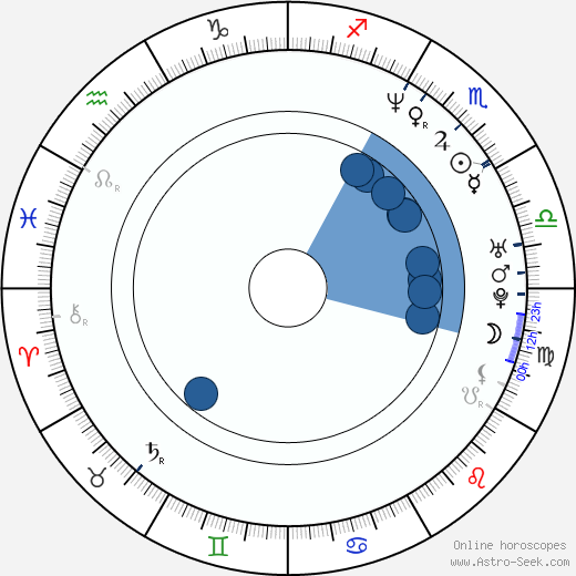 Raveena Tandon horoscope, astrology, sign, zodiac, date of birth, instagram
