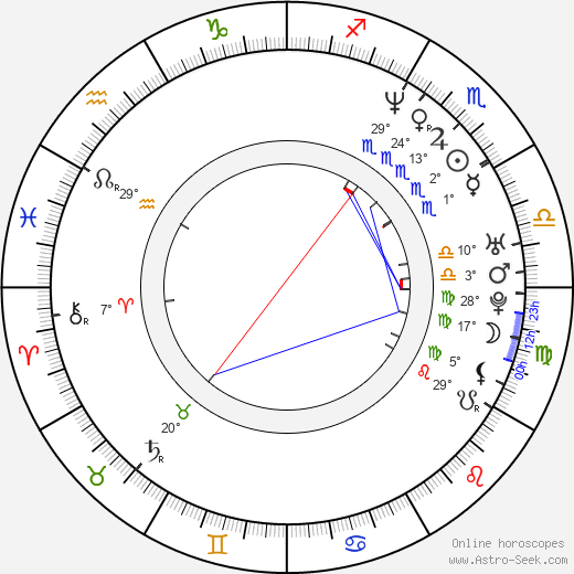 Raveena Tandon birth chart, biography, wikipedia 2023, 2024